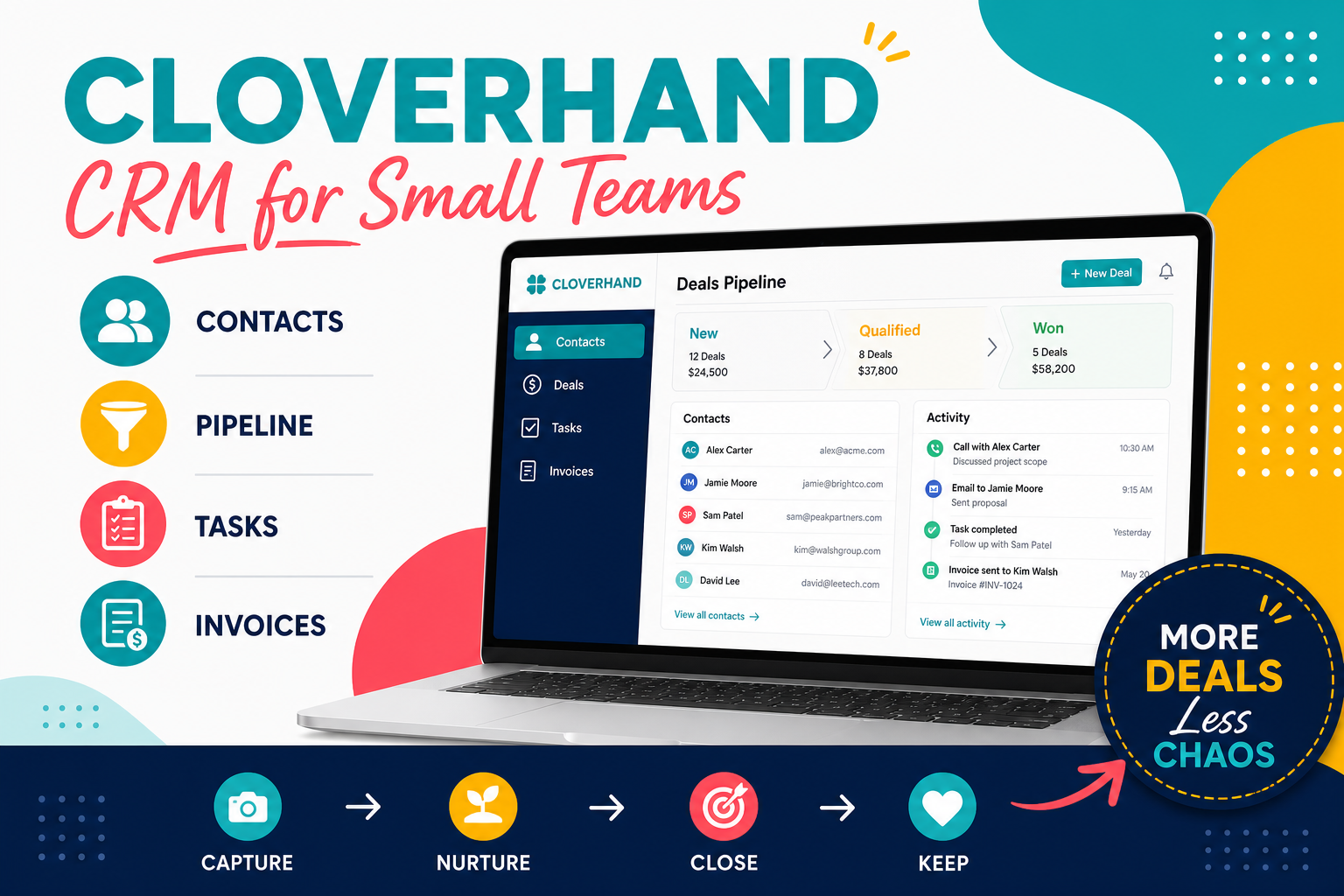 CloverHand Produktansicht